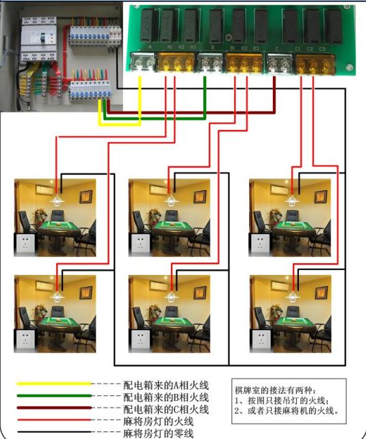 电源控制器(灯控箱)
